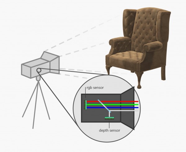 A camera shooting with rgbz for depth compositing