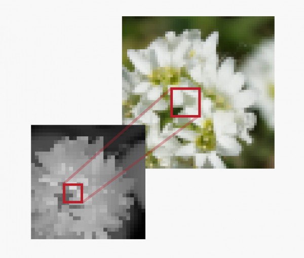 Equivalence betqeen the Z and the rgb channels